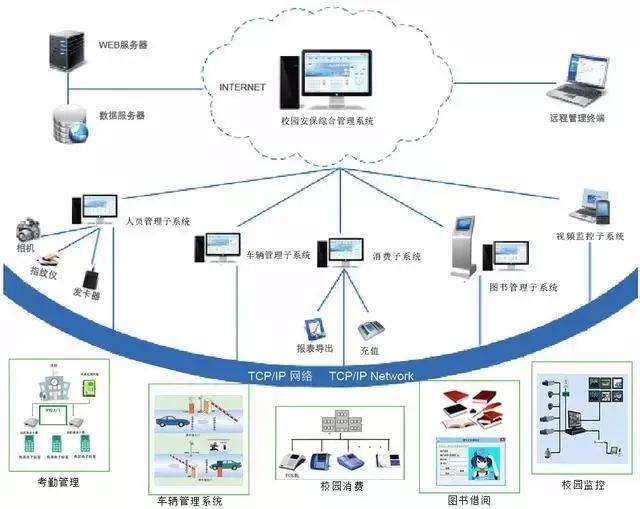 計算機網絡系統拓撲圖與計算機系統服務的關系
